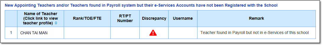 SDiscrepanciesA01s2_EN